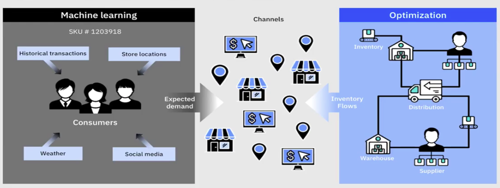 The new and improved FMCG sector - now with the power of AI - Blog